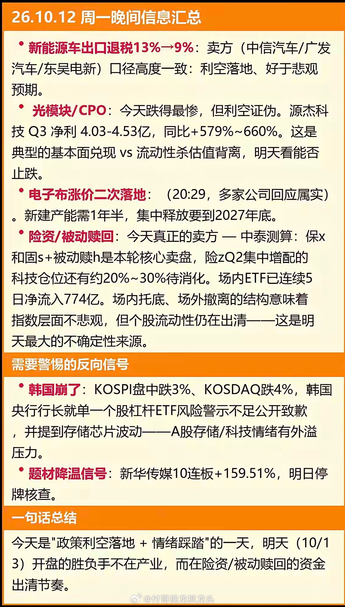 10.13周二  盘前+市场热议+财经要闻！1.新能源汽车出口退税，降低2.光模