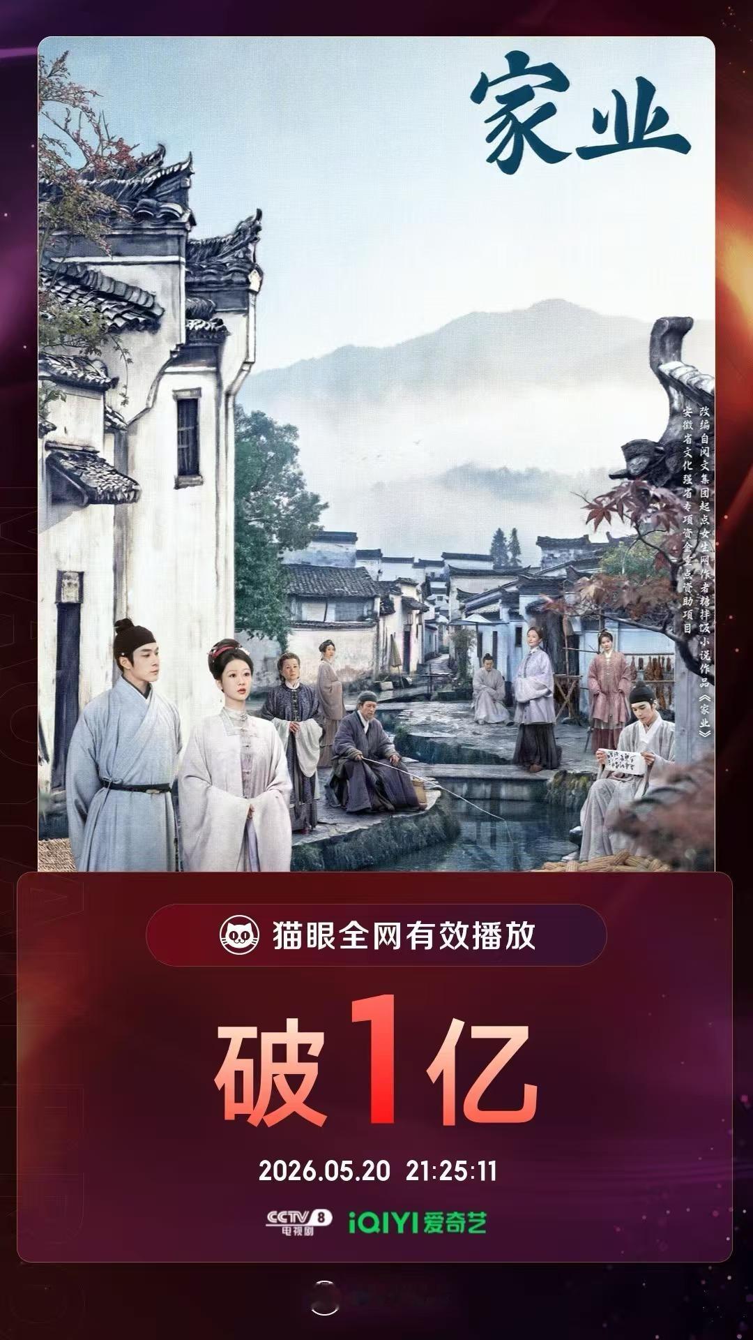 家业家业有效播放量破亿 据猫眼专业版数据 领衔主演电视剧《家业》热播中，全网有效