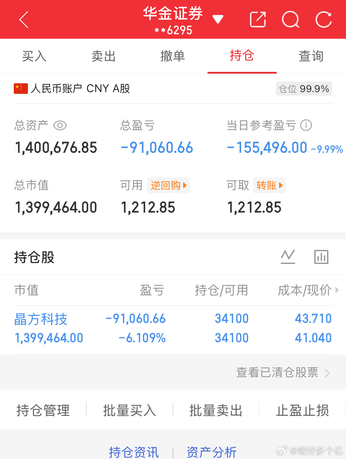 5.29炒股第155天（初始50万）总资产：1400676当日参考盈亏：-155