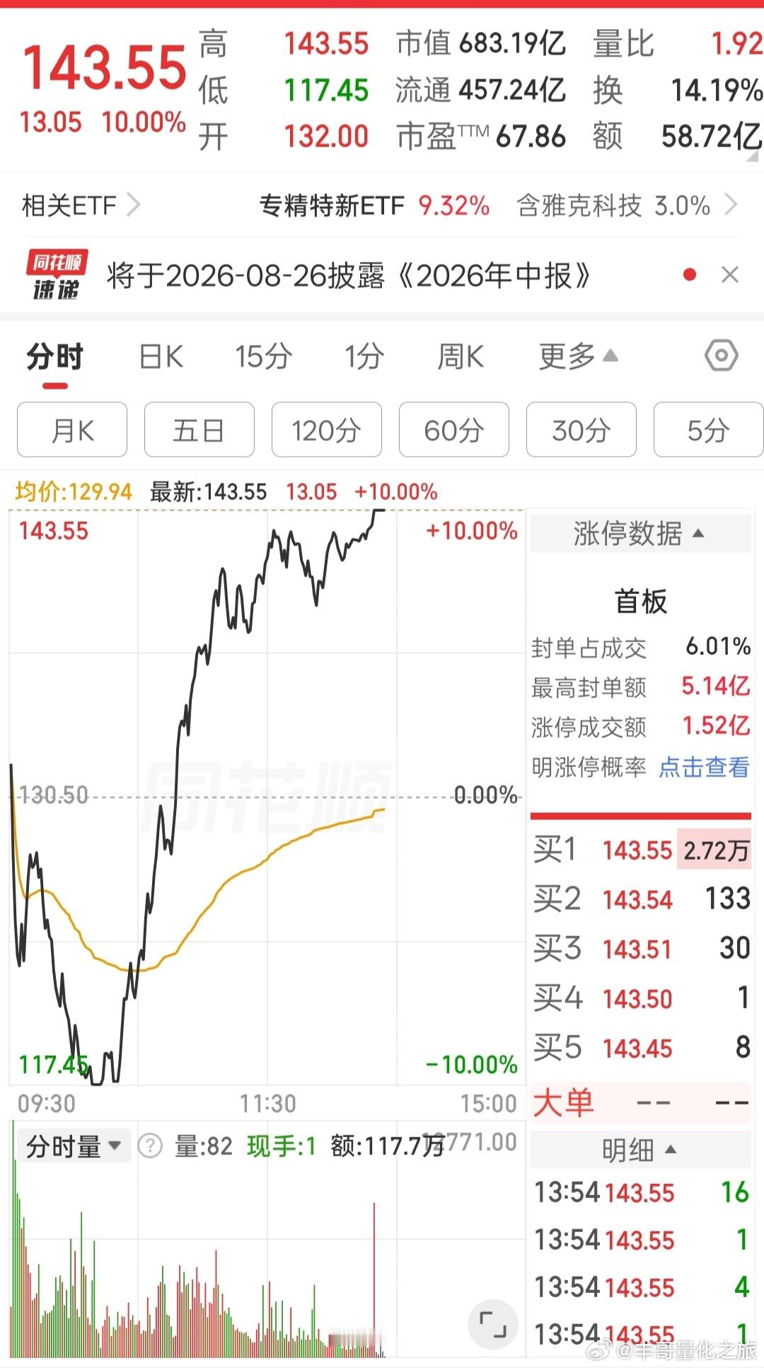 a股情绪开始亢奋了，地天板出现 