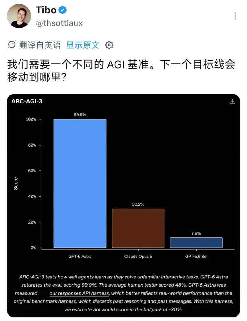 AGI时代真的来了吗OpenAI发GPT-6 Astra了，布罗克曼直接喊AGI