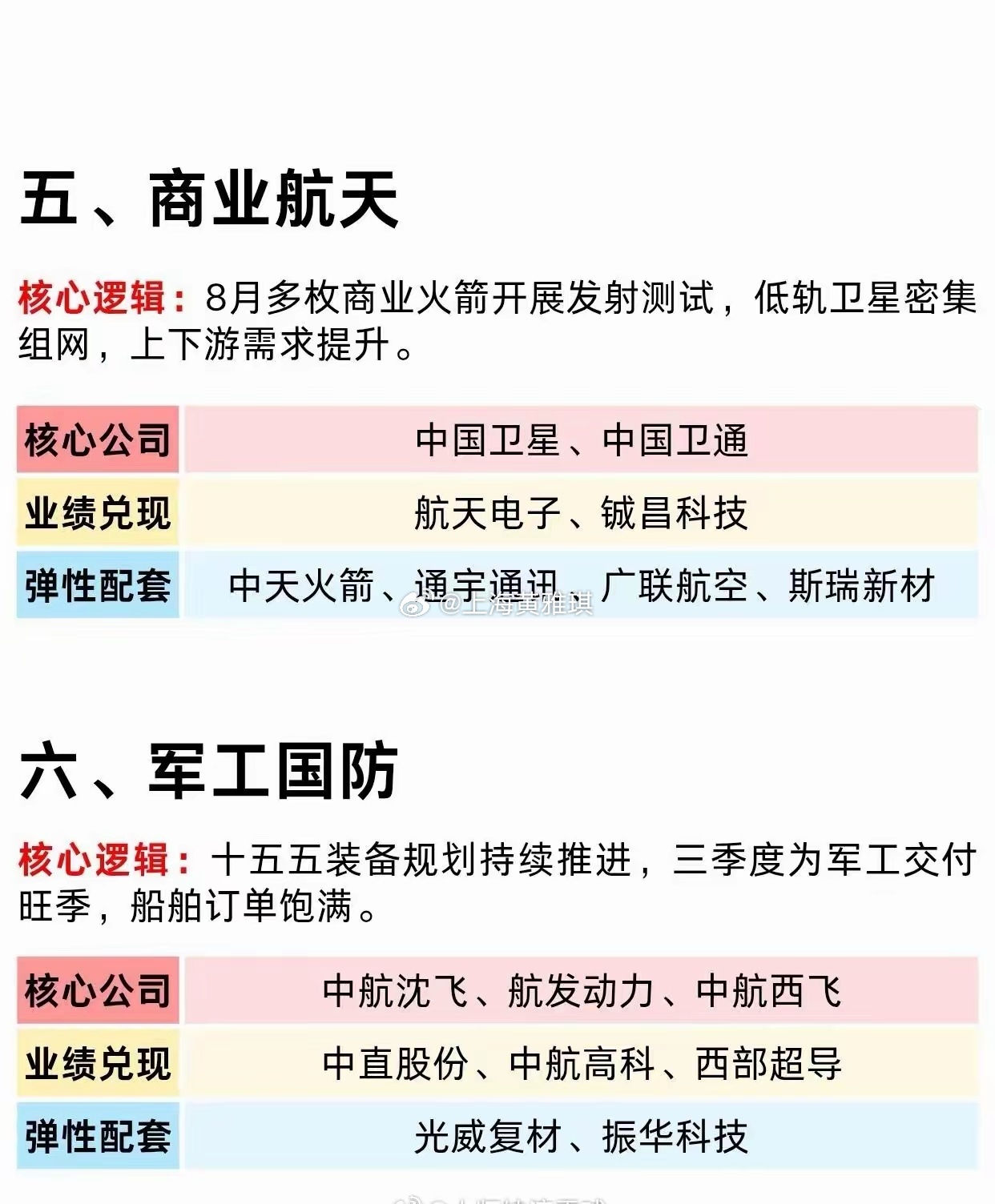 8月重点关注七大核心赛道今天我整理出8月值得重点关注七大方向，每个赛道都有清晰逻