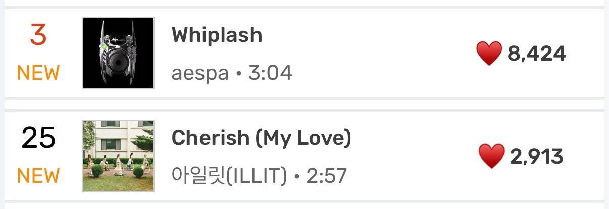 Melon空降#aespa# 3位#ILLIT# 25位 #aespa回归# #