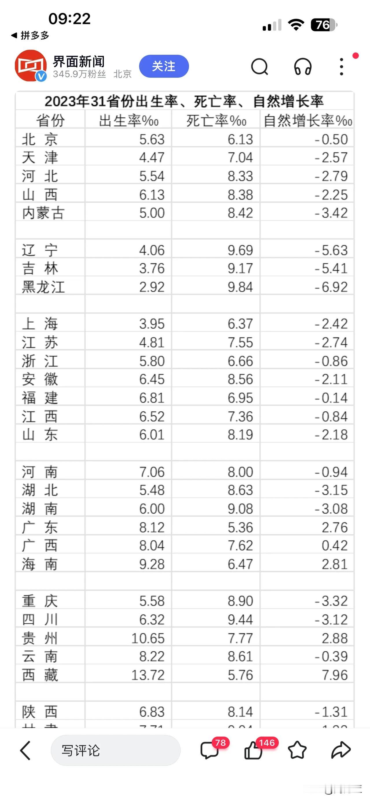 家里孩子多的等着享福吧，现在最值得做的事就是生孩子，这几年，各行各业都是过剩的，