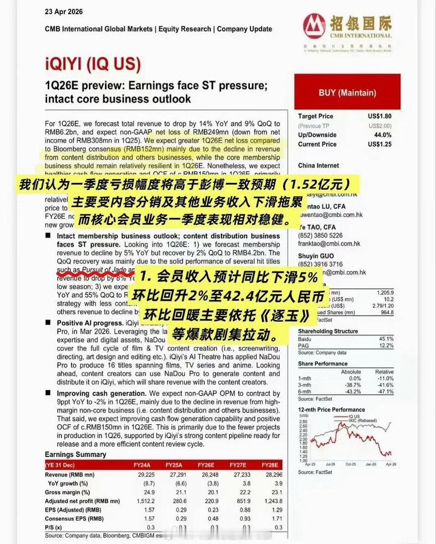 爱奇艺认证逐玉拉动会员收入爱奇艺认证逐玉是爆款剧集 这个《逐玉》太牛了！ 