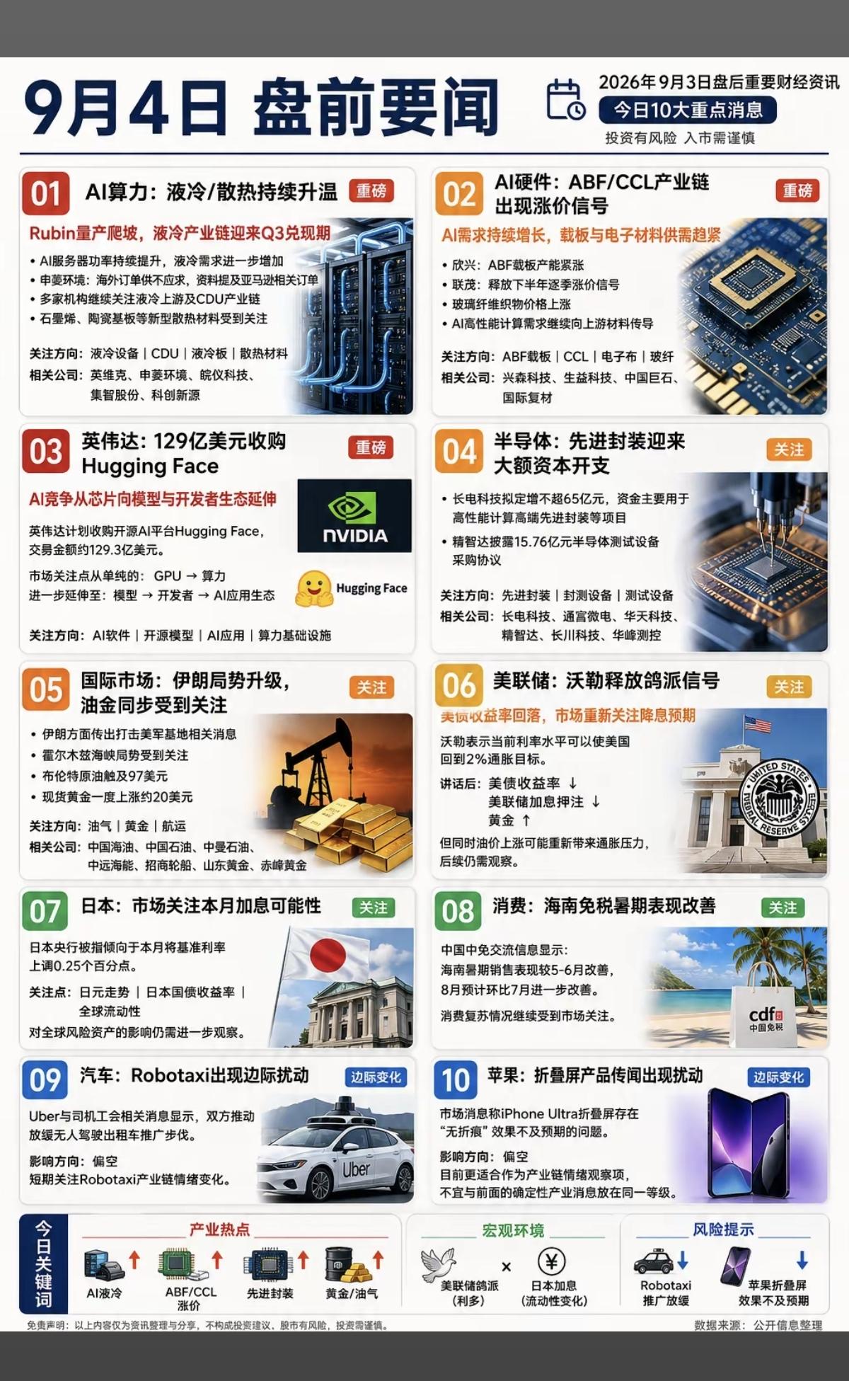 9.04周五  盘前：财经热点必读！

1.液冷散热
2.半导体，先进封装
3.