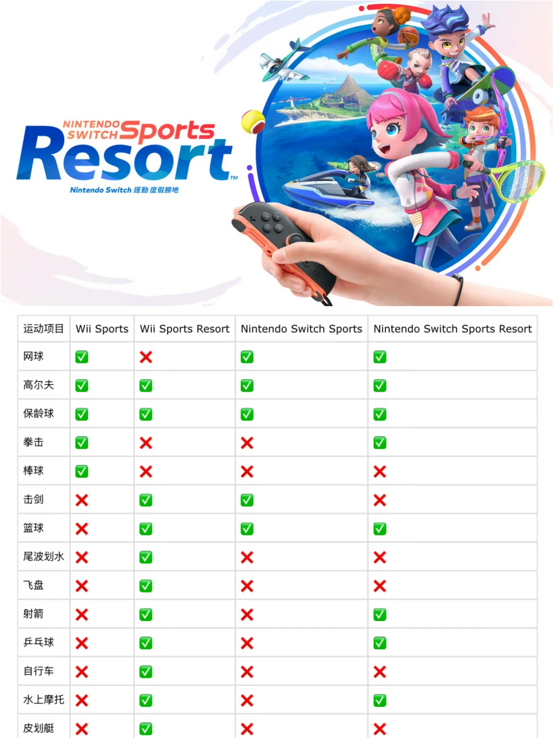 历代【Nintendo Sports】体感运动项目盘点！！