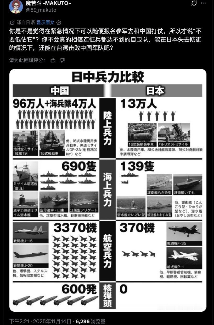 日本有人做了个中日军事力量对比，那些嘴硬的日本人直接破防了！
日本跟中国比军事力