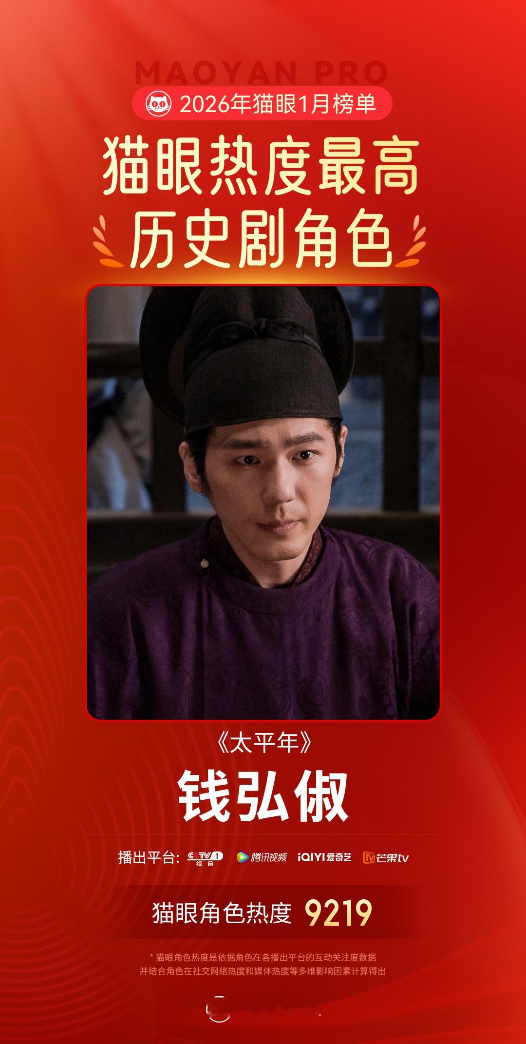 白宇钱弘俶1月最热历史剧角色 据猫眼专业版数据，在《太平年》中饰演的“钱弘俶”，