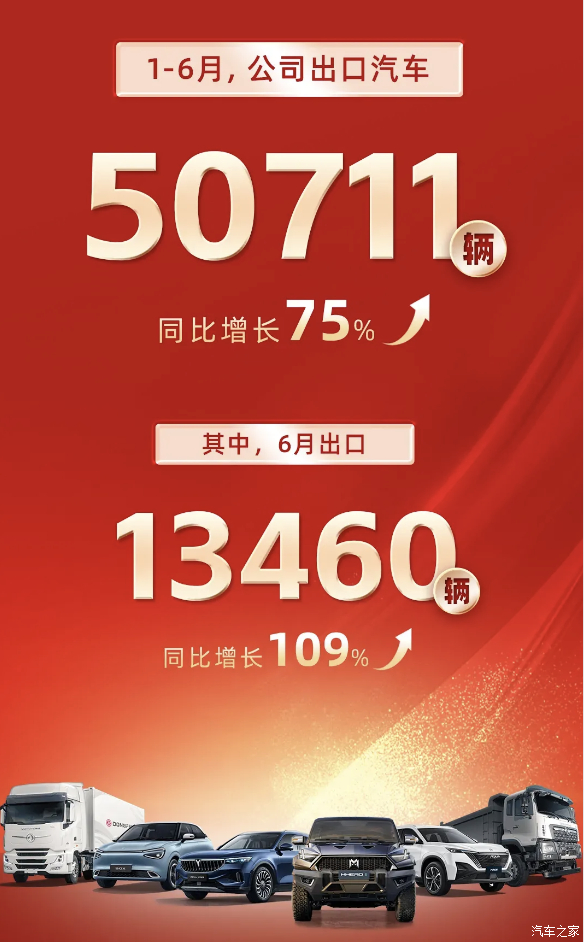 车圈大事件 据消息，日前，从东风汽车官方获悉，2025上半年，东风汽车集团出口汽