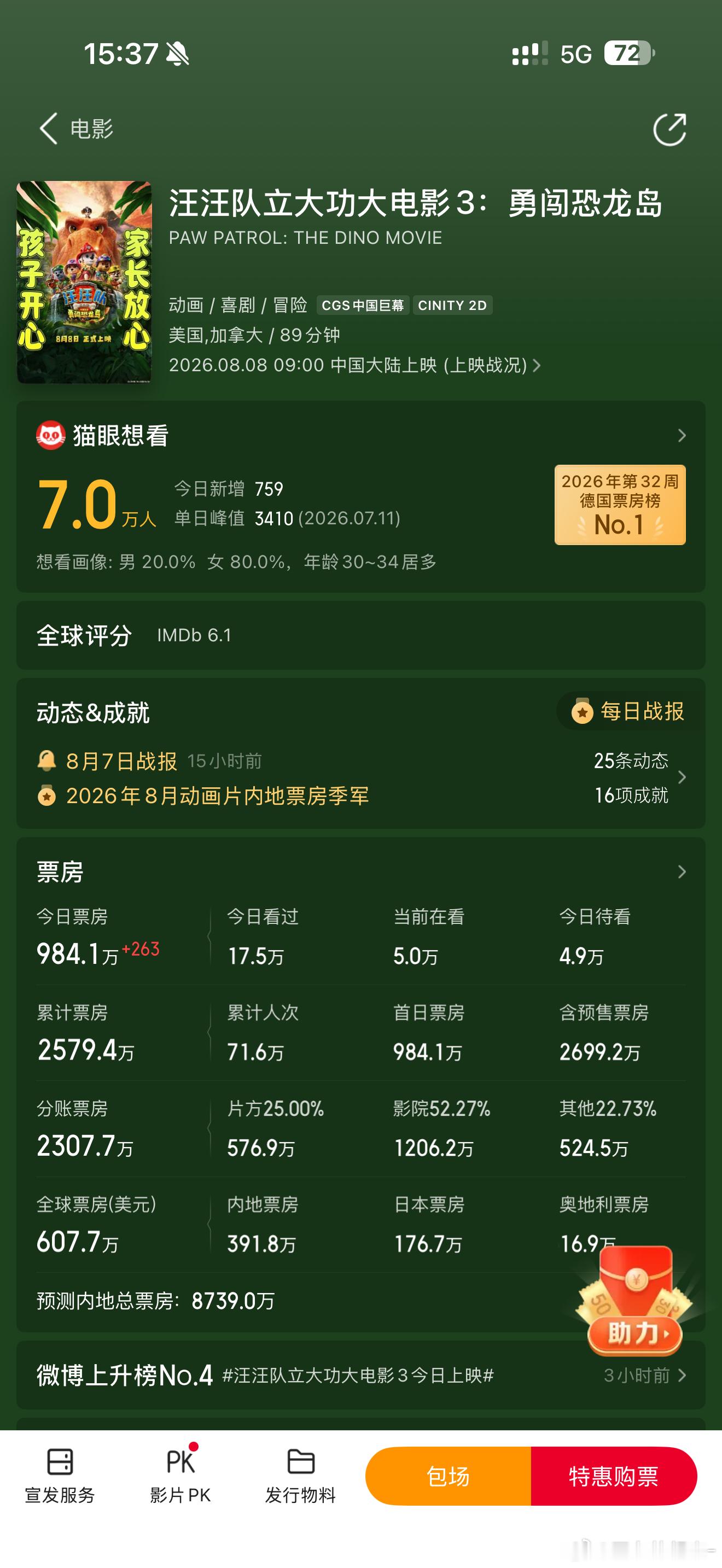 汪汪队票房真好，现在大人看电影不怎么看了，孩子还是蛮多的。我们是下午14:30这