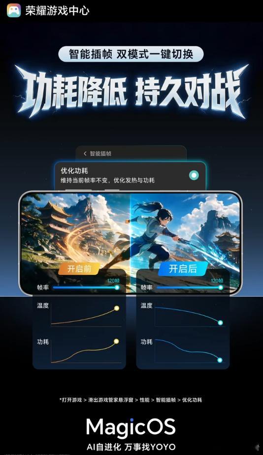 荣耀WIN玩家狂喜！你的游戏“最佳辅助”已上线。告别掉帧发烫，荣耀自研NPU+G