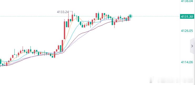 黄金参考现价：4131多，防守4125，目标看百点 