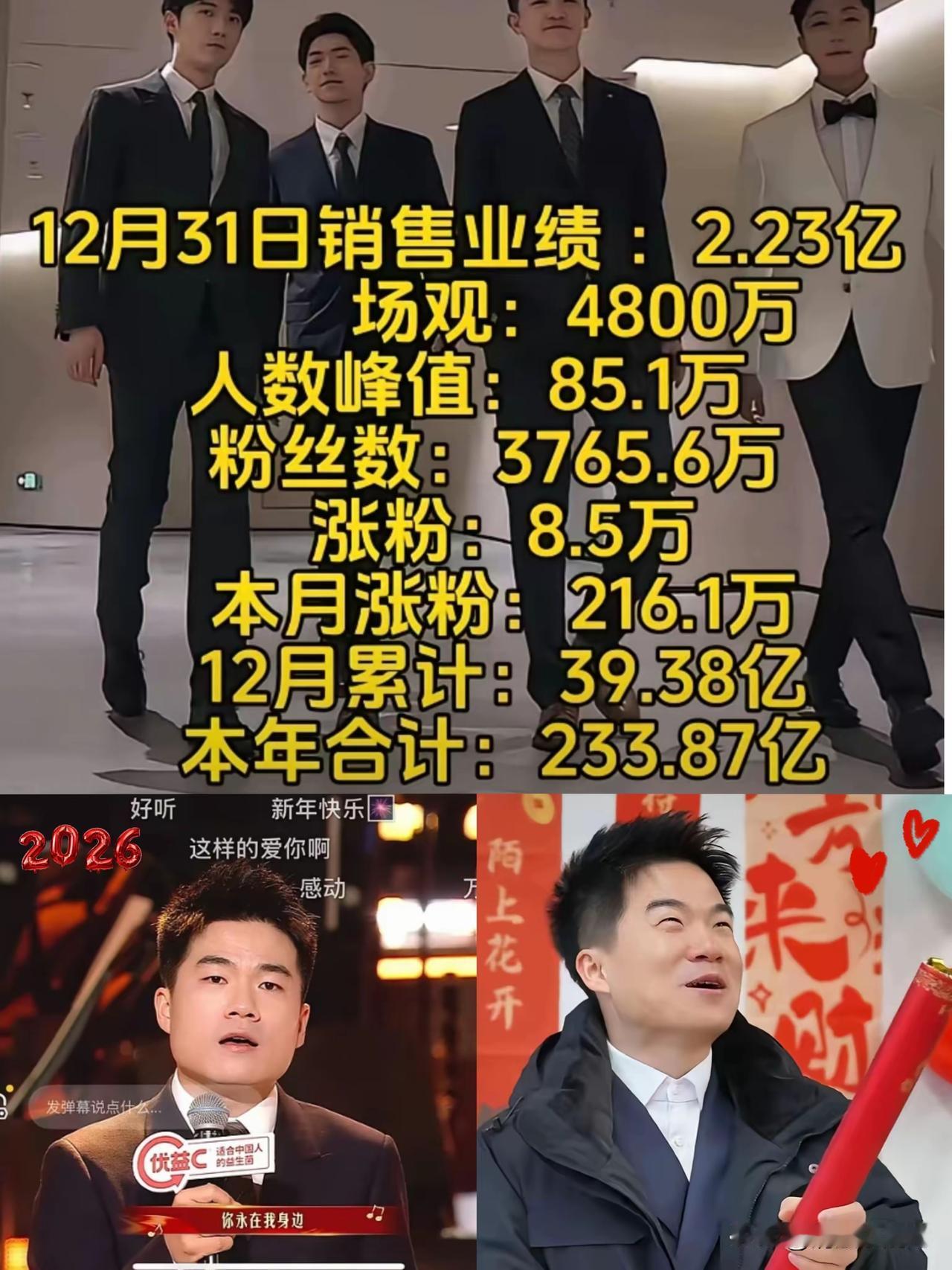 说实话，昨晚看完与辉同行这边的跨年收官数据，我是真觉得后背有点发凉。
​单日卖了