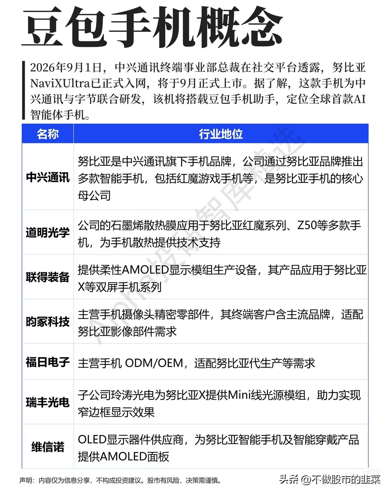 全球首款AI智能体手机官宣！这条手机产业链迎来新变量
 
最近一条消息，在科技圈
