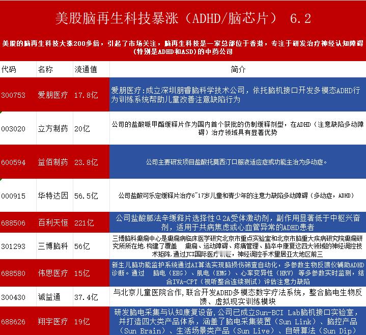 脑再生。。。 ​​​