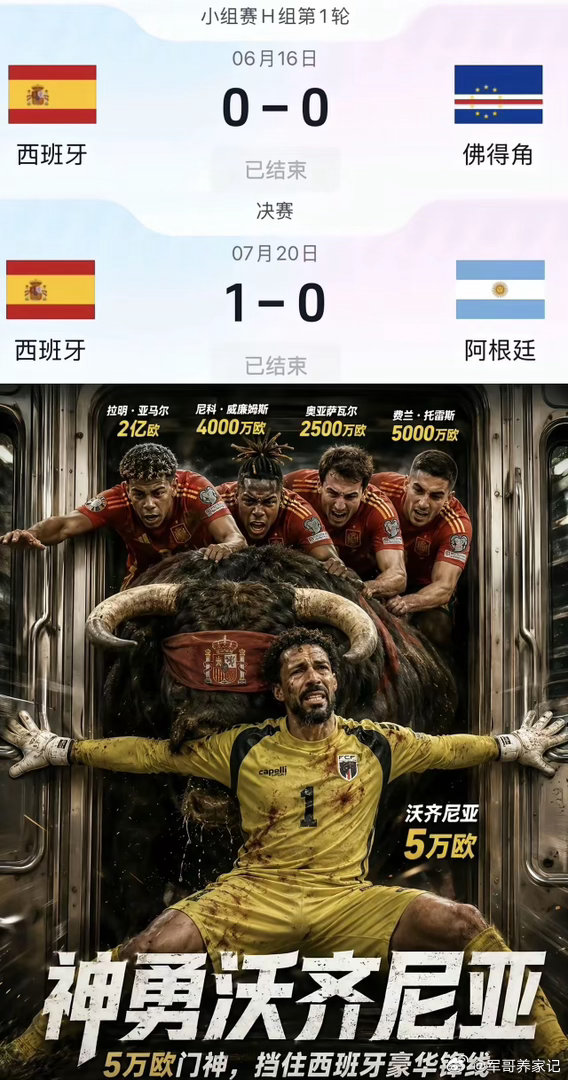 西班牙登顶，佛得角的含金量还在上升。全程防守，大马丁已经尽力了，梅西的控球盘带确