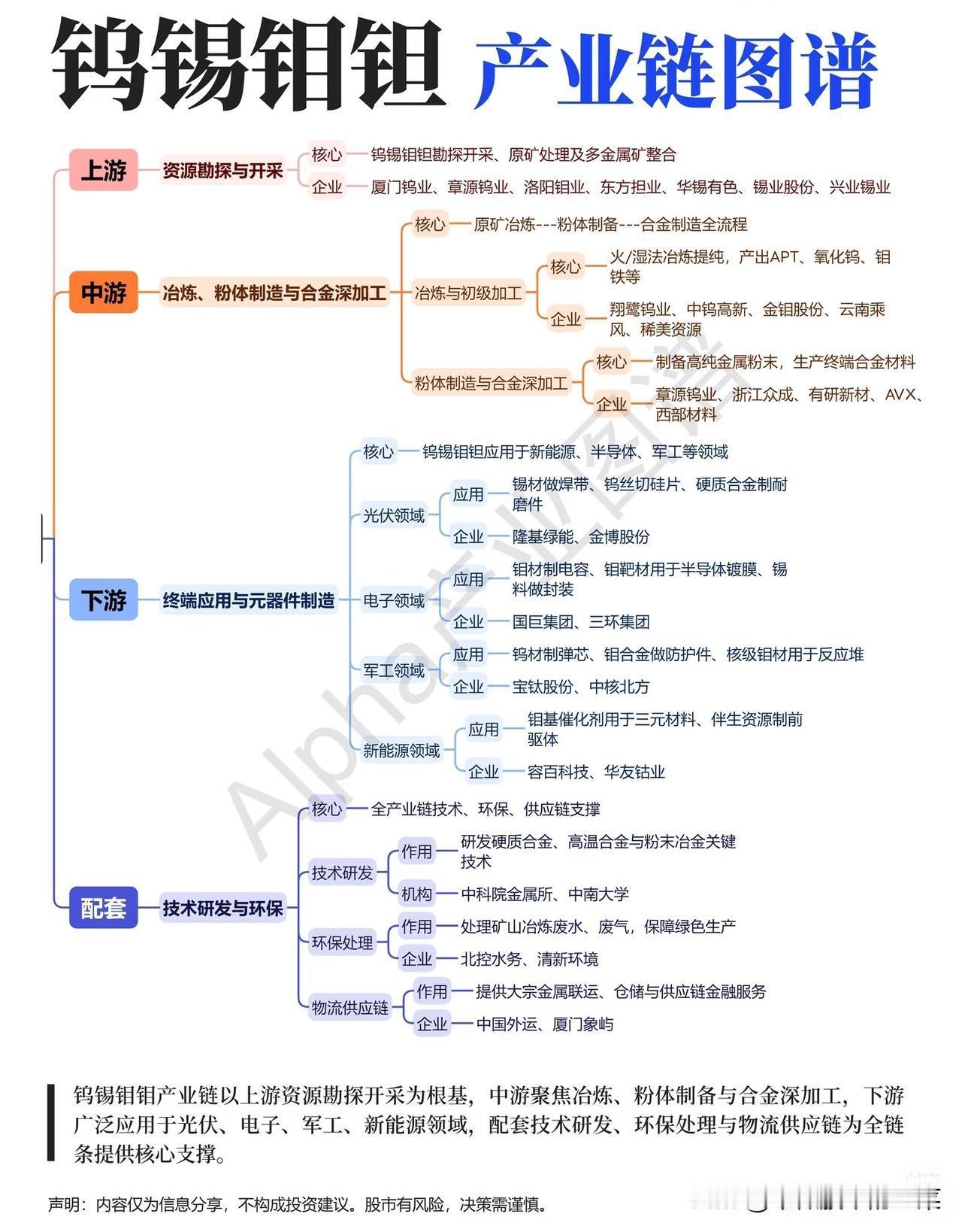 被低估的“工业牙齿”：钨锡钼钮正在悄悄撑起新能源与军工的底气
 
你可能没听过钨