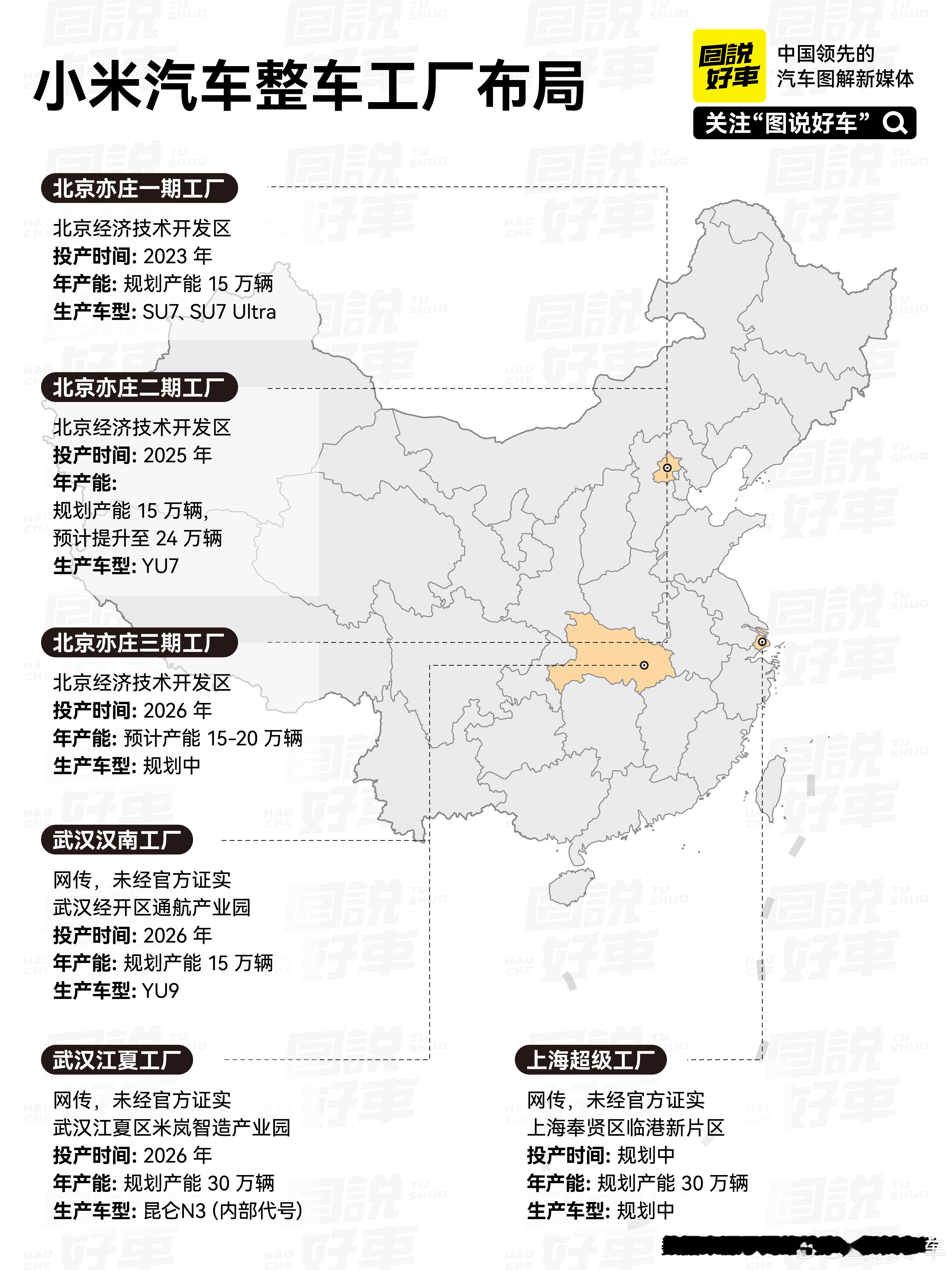 今天微博上传出了一张小米汽车北京三期（二期扩建）工厂已经封顶的照片了，发帖人表示