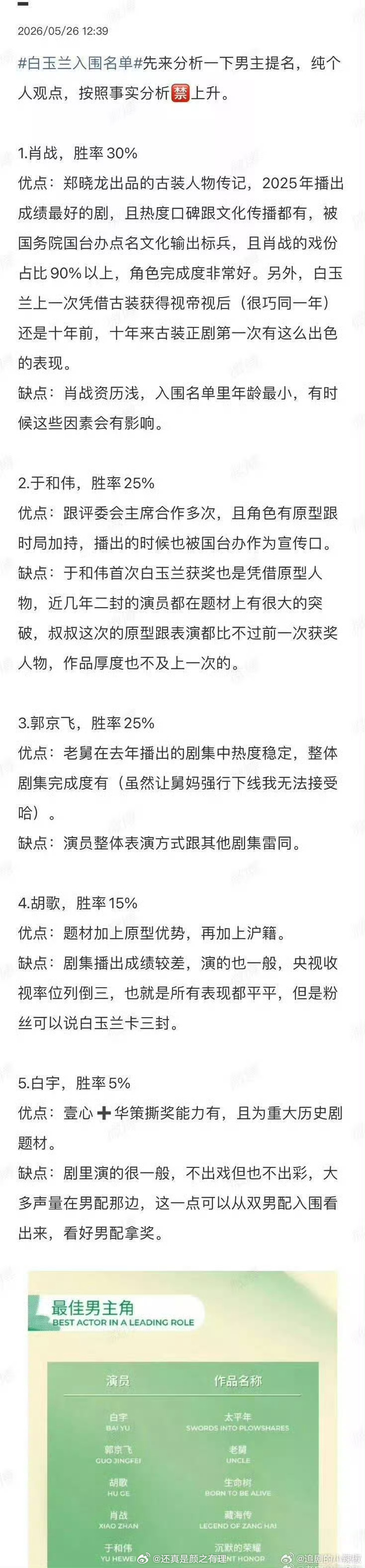 们营肖号就这么开始分析了，胜率30％还是吹少了，允许你吹250％ 
