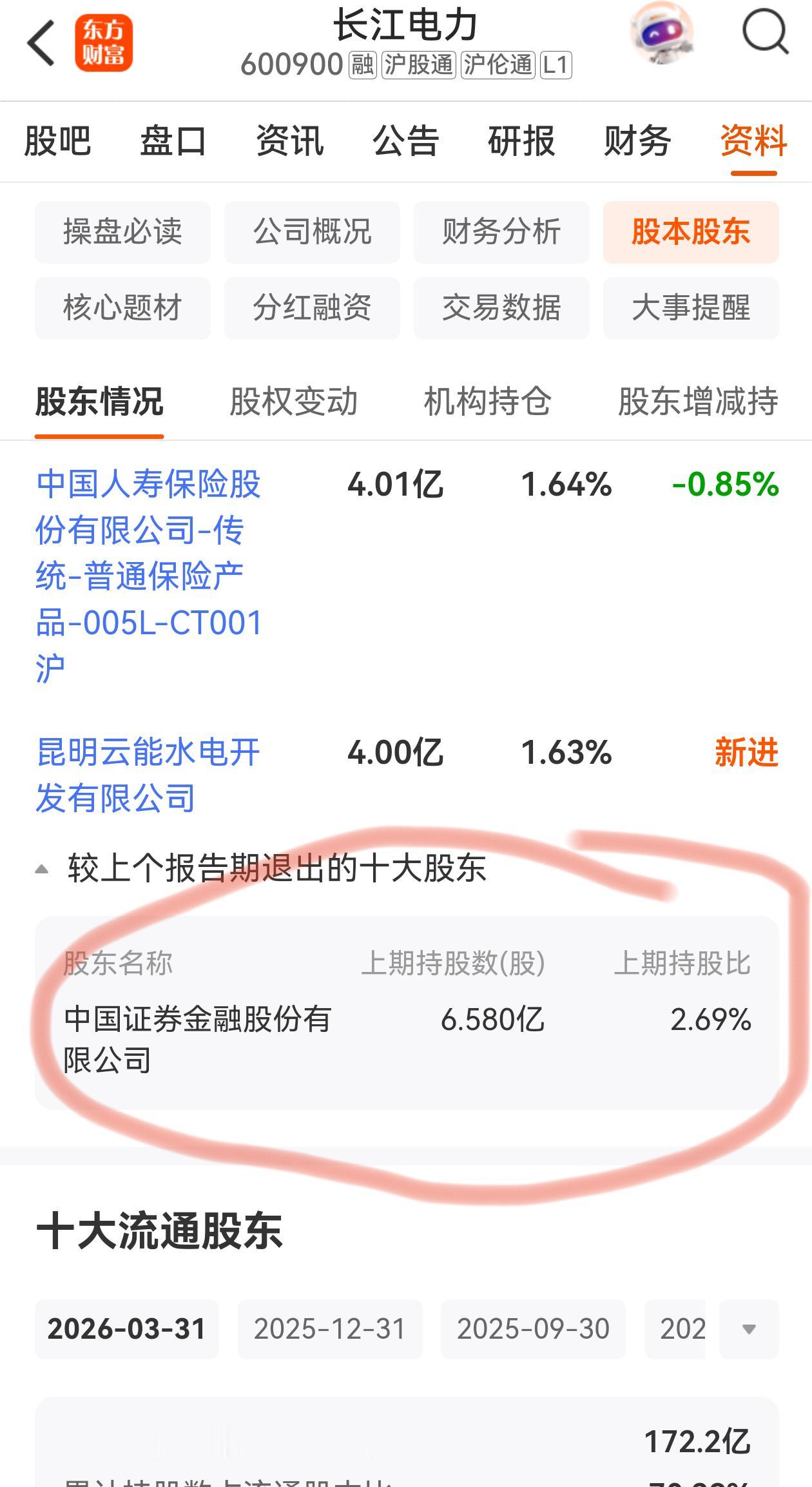 长江电力啊，这么好的票，你为啥要跑，这可是蓝筹中的蓝筹，在AI时代，电力为王，甚