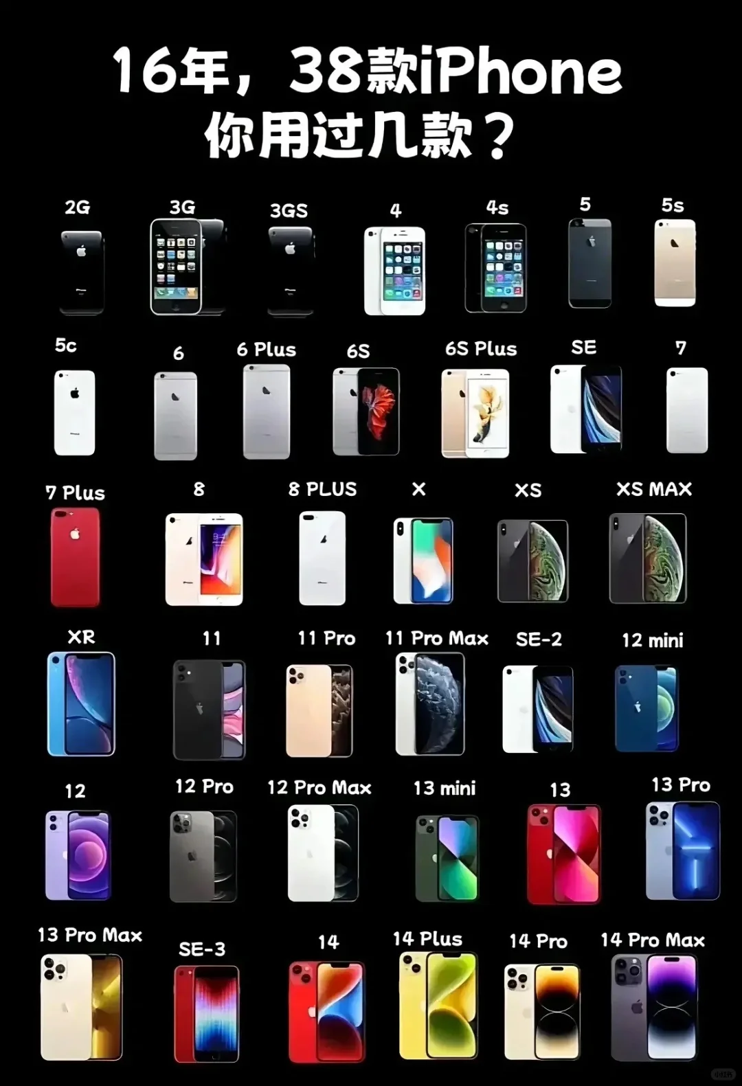 iPhone你喜欢哪款❓附14-15全系列参数对比