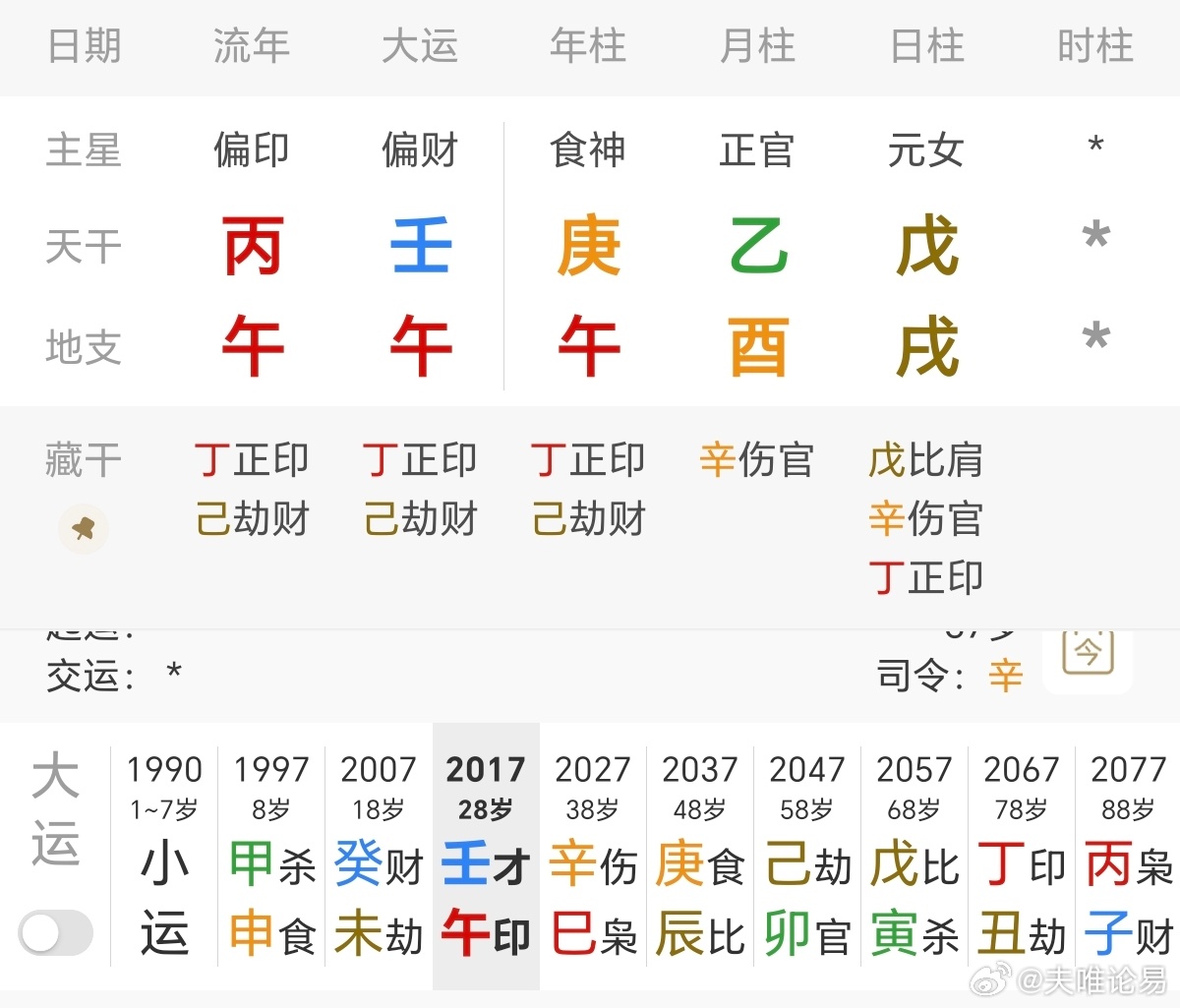 张伟丽化妆后自己都不认识了跟小伙伴分享一个我自己揣摩出来的关于看人识人，以及对人