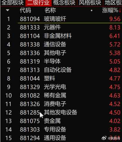 S-大家咋样？是不是早上在评论区留言的，今天操作顺风顺水？盘面上哈，今天还是非常