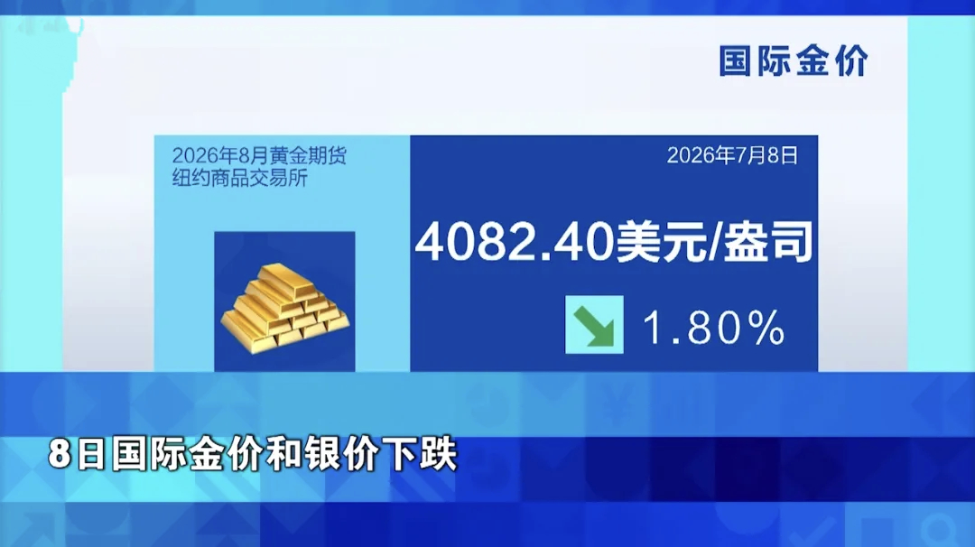 【前两天，国际原油、金银价格出现反复】🌑 8日，国际油价显著上涨  布油涨超5
