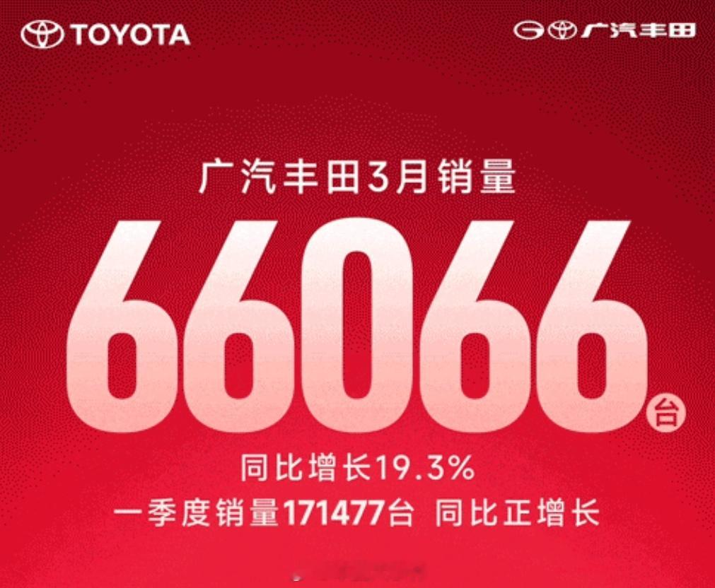 广汽丰田3月销量66066台 4月1日，从广汽丰田官方获悉，广汽丰田3月销量达6