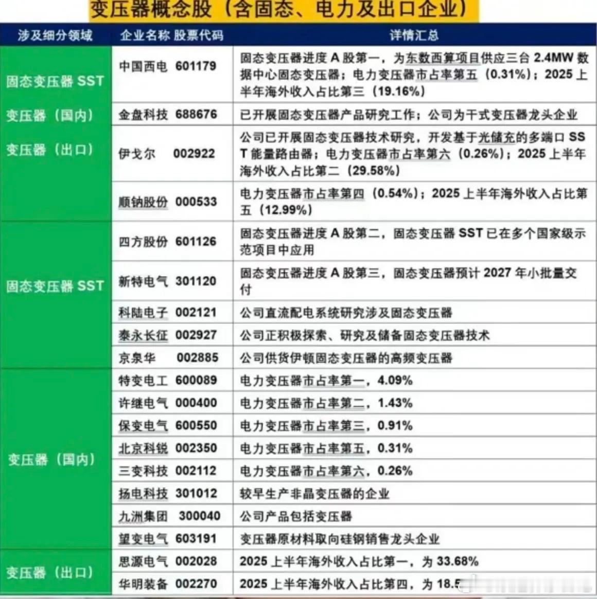 6月13日周六晚上最重要的个股消息：第一，此时此刻财联社头条：变压器出海高景气还