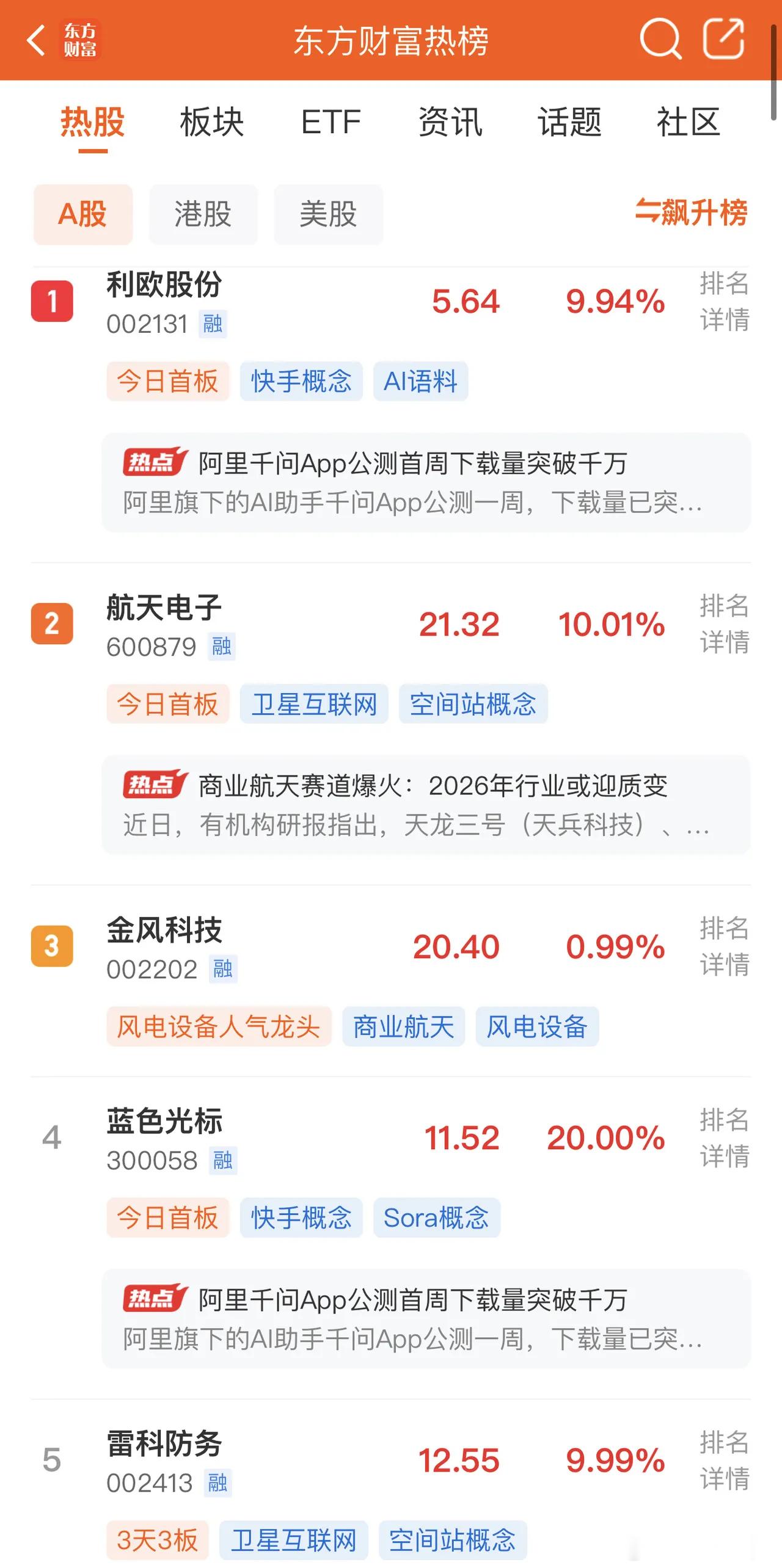 2026年1月4日，各大股吧前十热门股票如下：淘股吧：1. 航天发展 2. 雷科