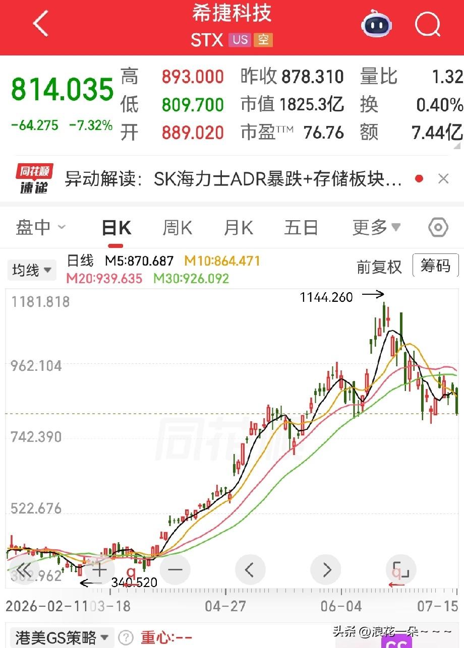 夜已深，都睡了吗？看看美股开盘情况，突然想到，切忌，切记，切记最近要远离存储芯片