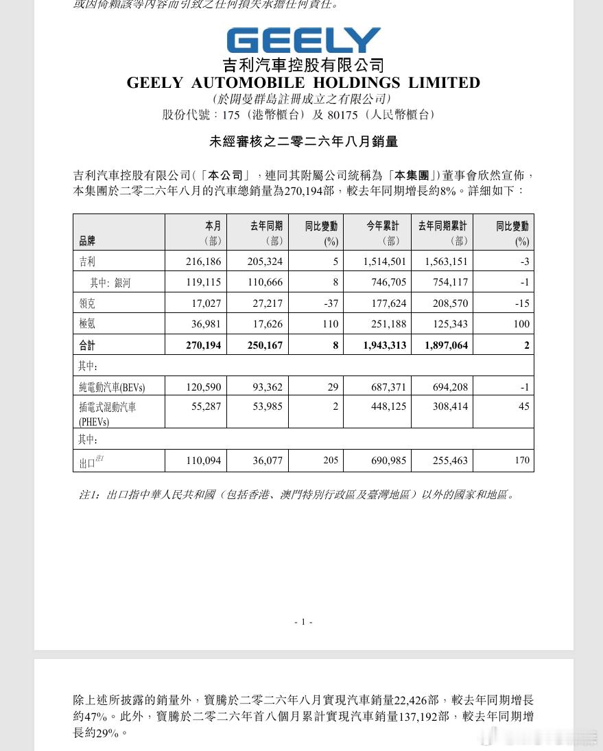 符合预期吧，我只能说[doge]大v聊车 ​​​