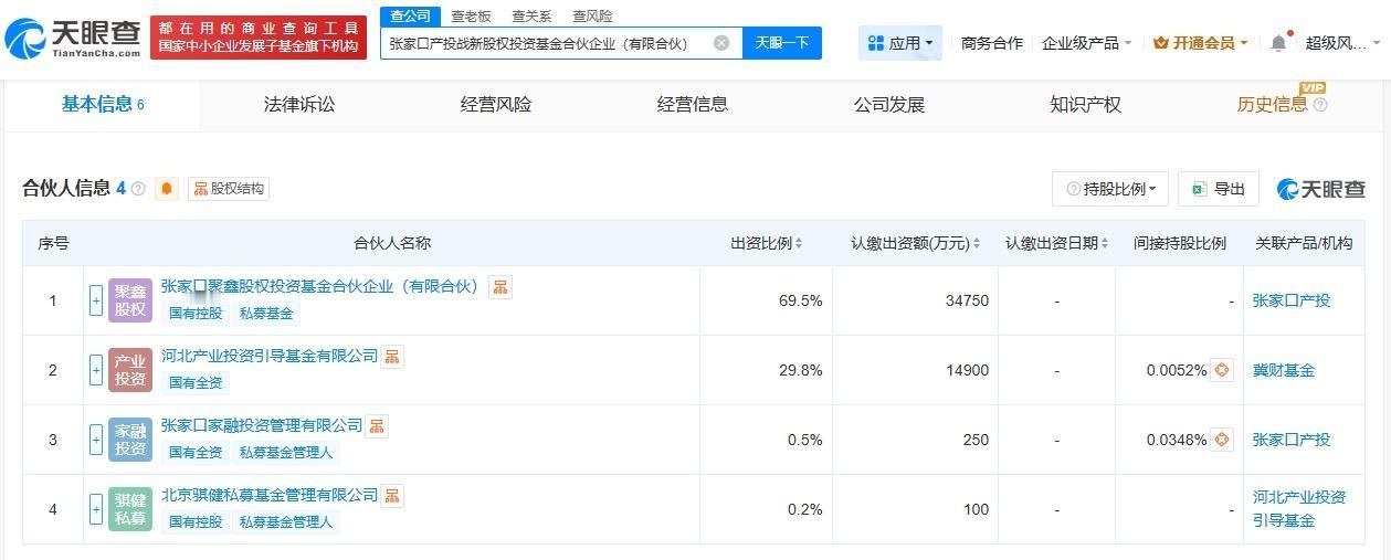 张家口产投战新股权投资基金成立出资额5亿
天眼查工商信息显示，近日，张家口产投战
