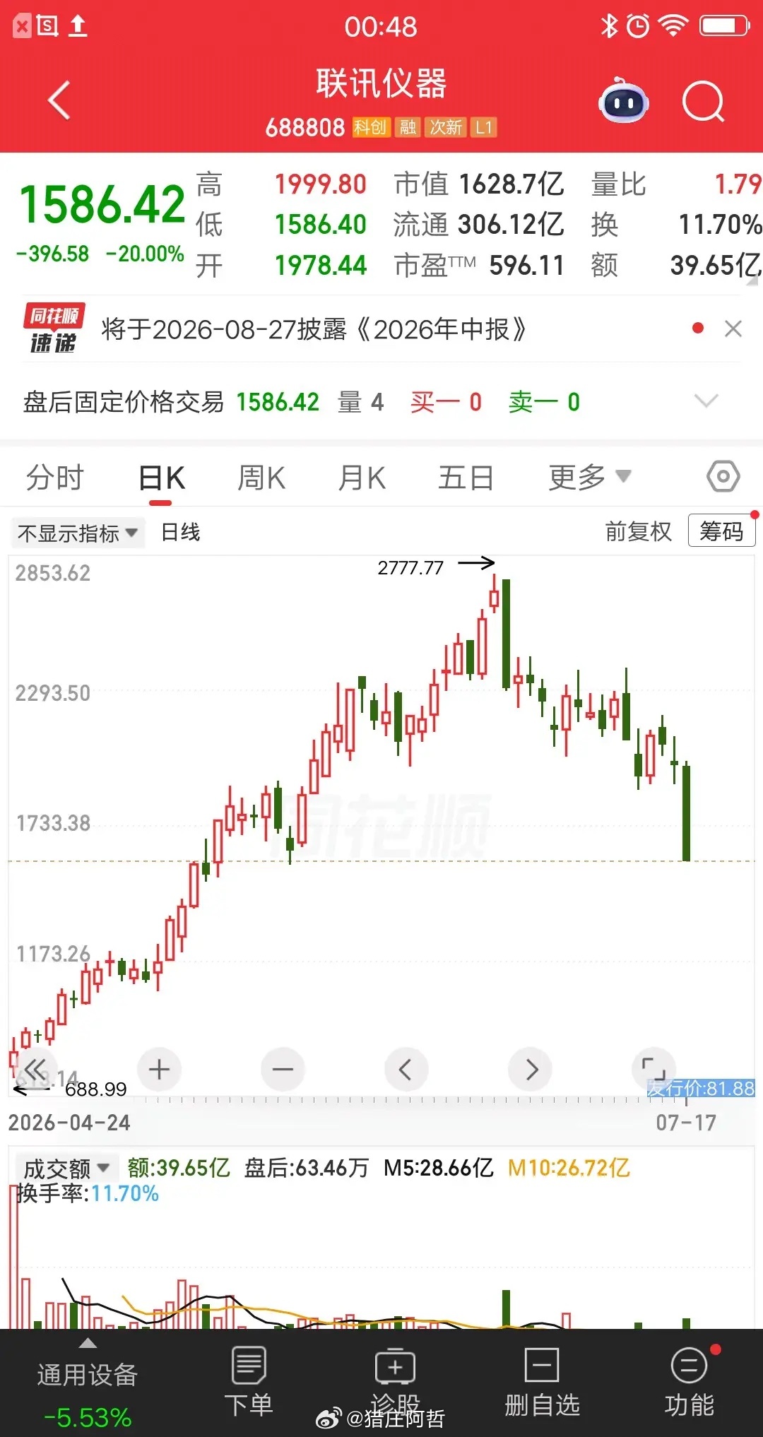 一位股民发视频嚎啕大哭，周五割肉联讯仪器，暴亏42％亏损金额56万。收盘之后他盯