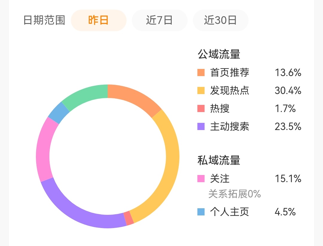 tjt14专栏 · 养推荐体记录