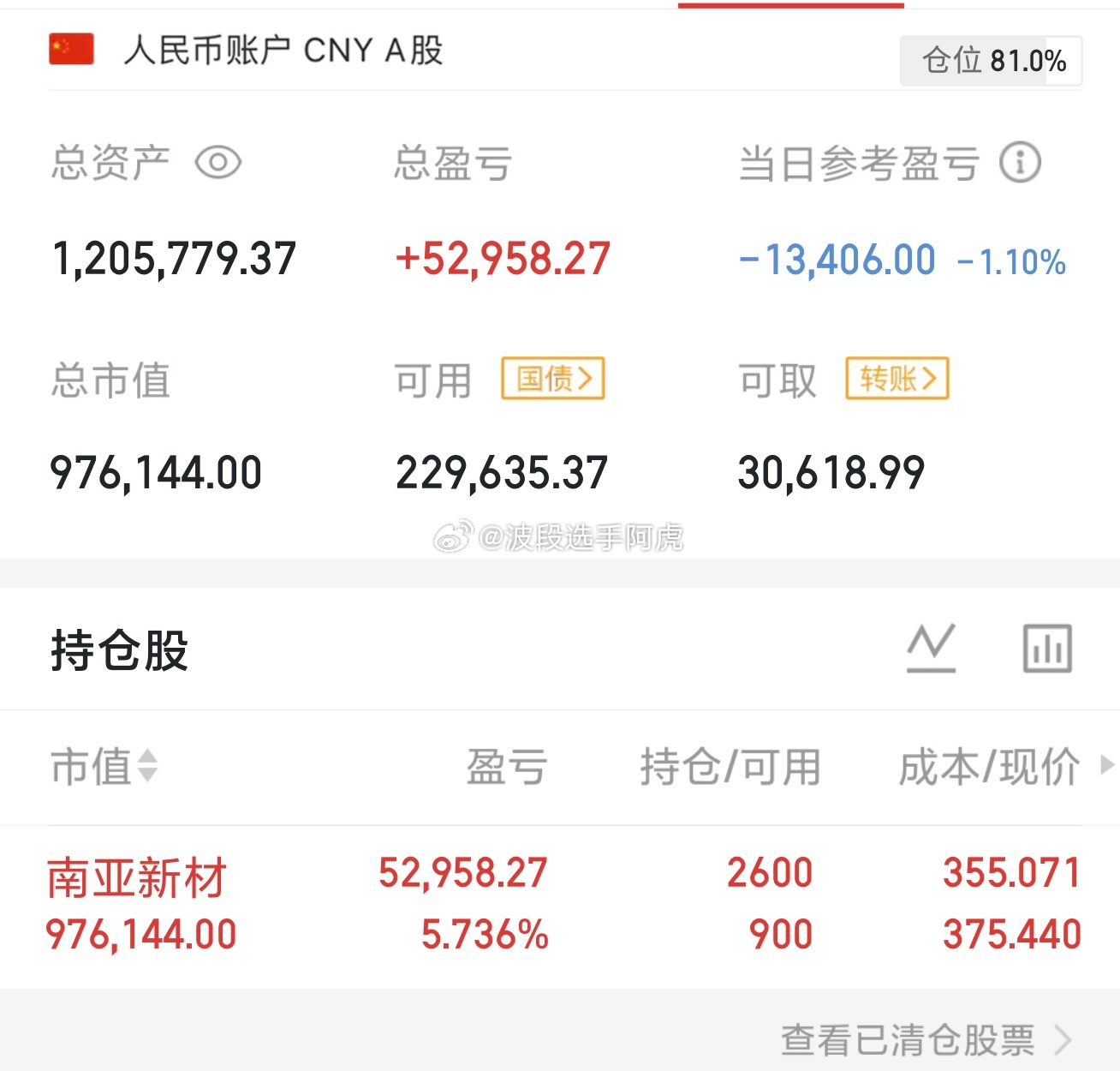 PCB 整个板块的一次回调细分题材暂时看不到利空CPO都破位了反弹一笔整体属于超