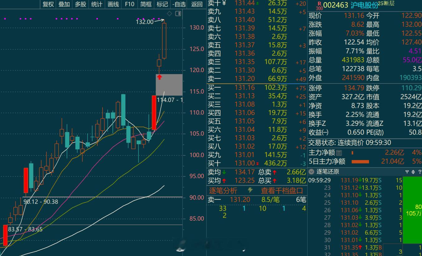 最近选股能力又有进步。。。就是总卖飞