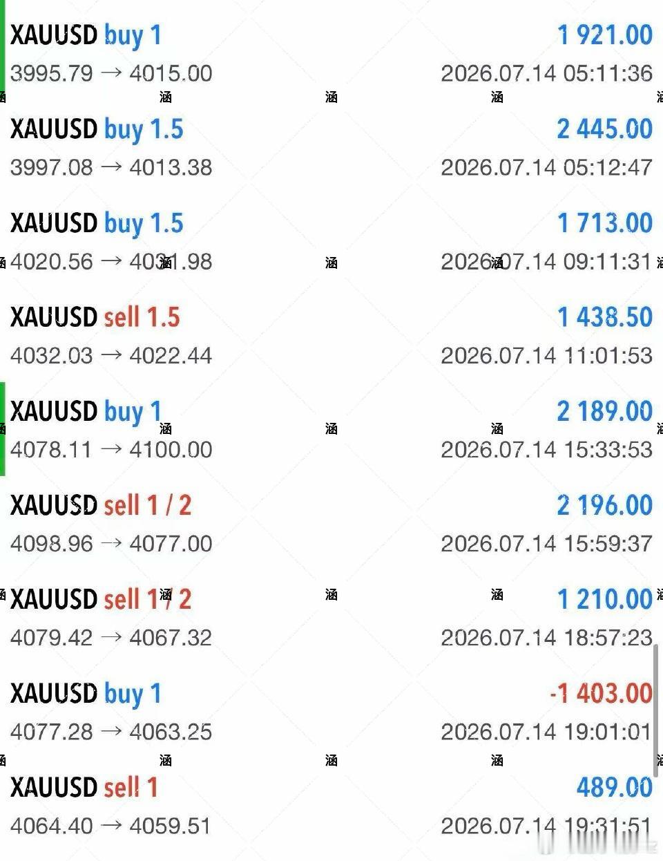 现货黄金  回顾7.14（周二）日内石磐部分总结全天一共做了9丹，8丹止营仅1单