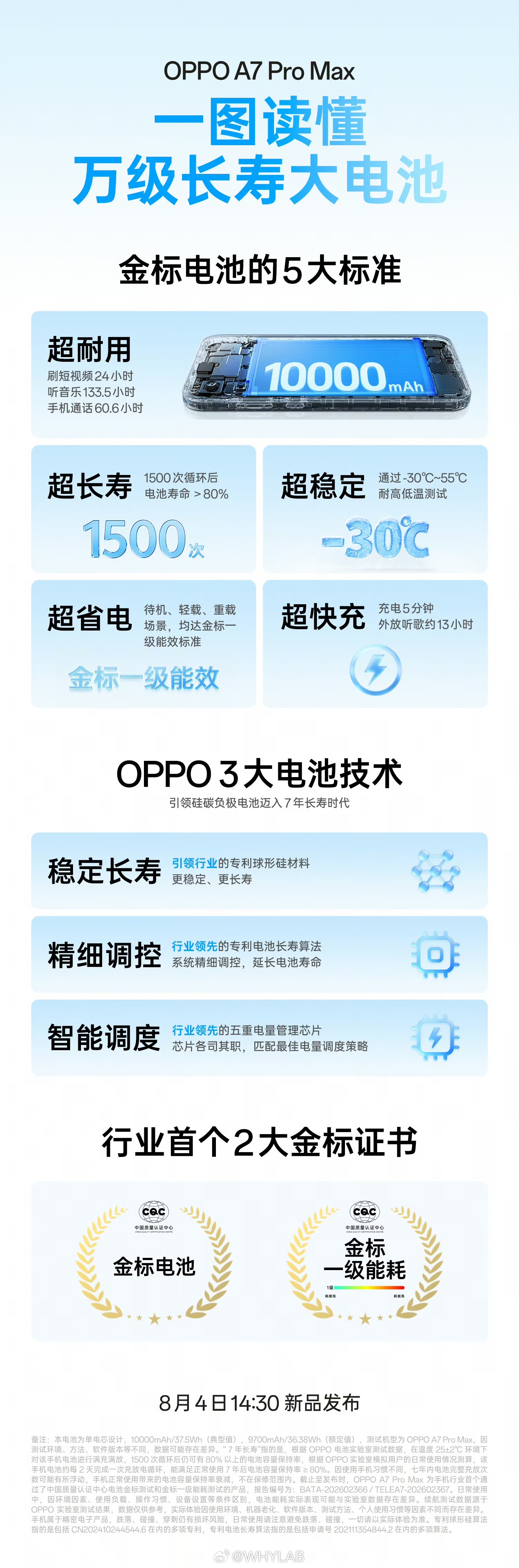 一图看懂 OPPO A7 Pro Max 搭载的万级长寿大电池，支持刷短视频 2