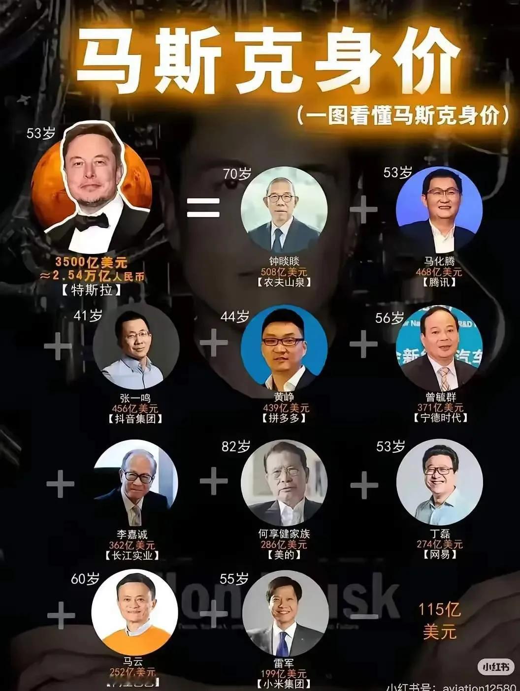 世界首富马斯克，个人净资产已经达到了4550亿美元。这个数到底是个什么概念呢？