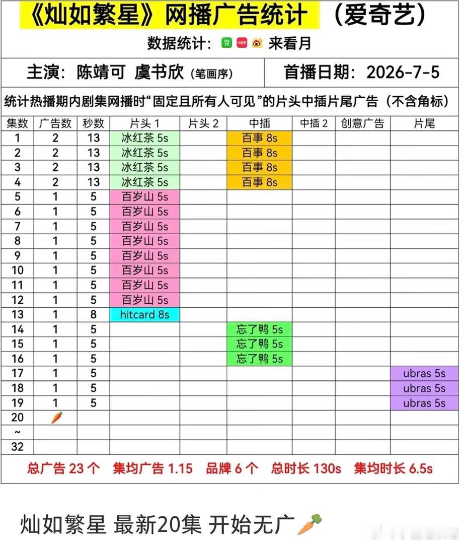 灿若繁星和雀骨居然都血扑了？ 