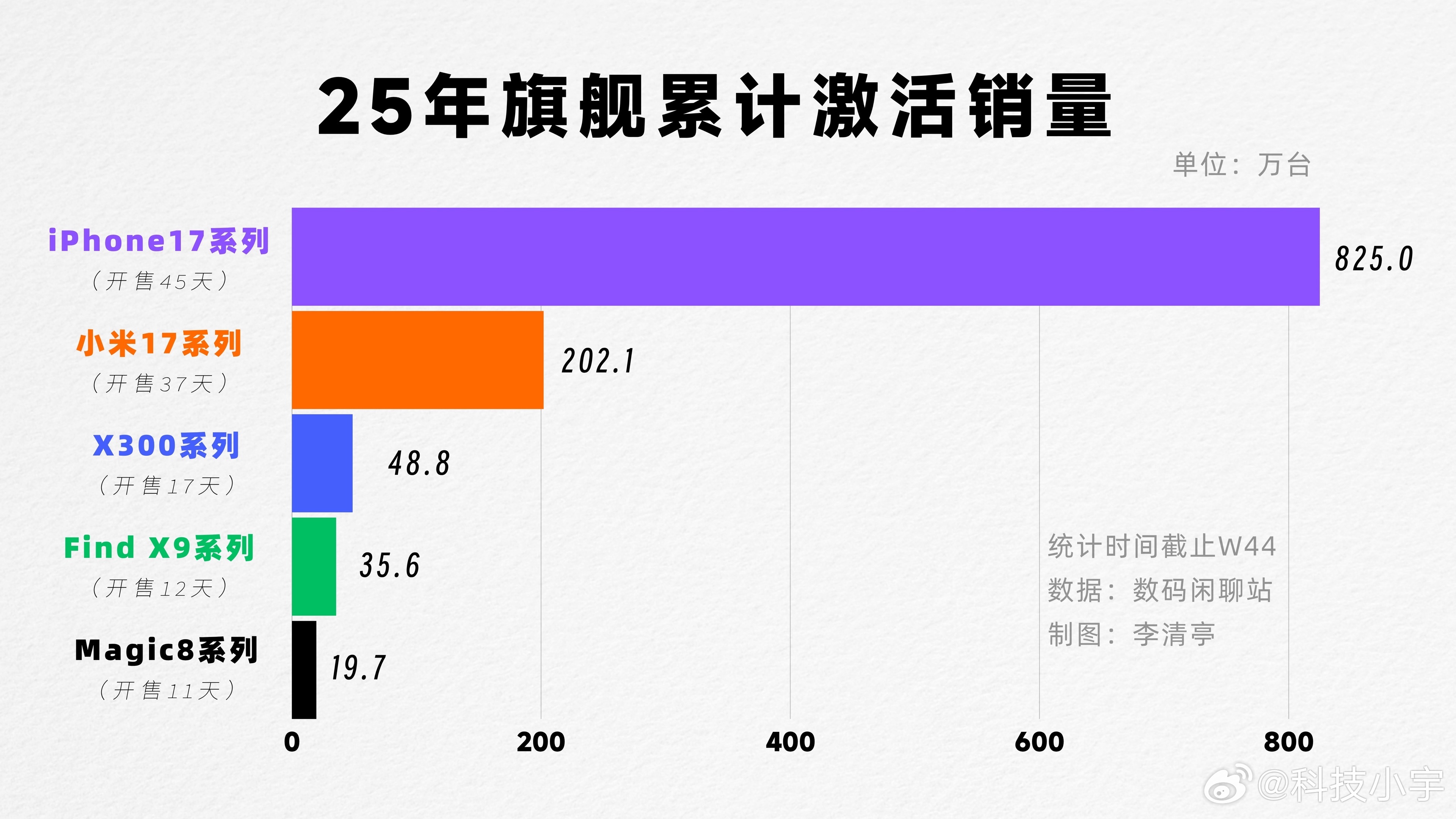 今年各家新机都有关注，明显能感觉各家都在发力，产品力都很强，基本都是没啥短板的水