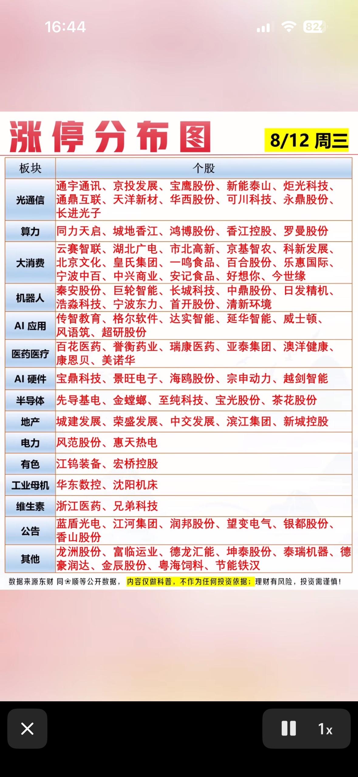 8月12日涨停分布图，股市涨停板股票名单。

8月12日的股市涨停板就像一场财富