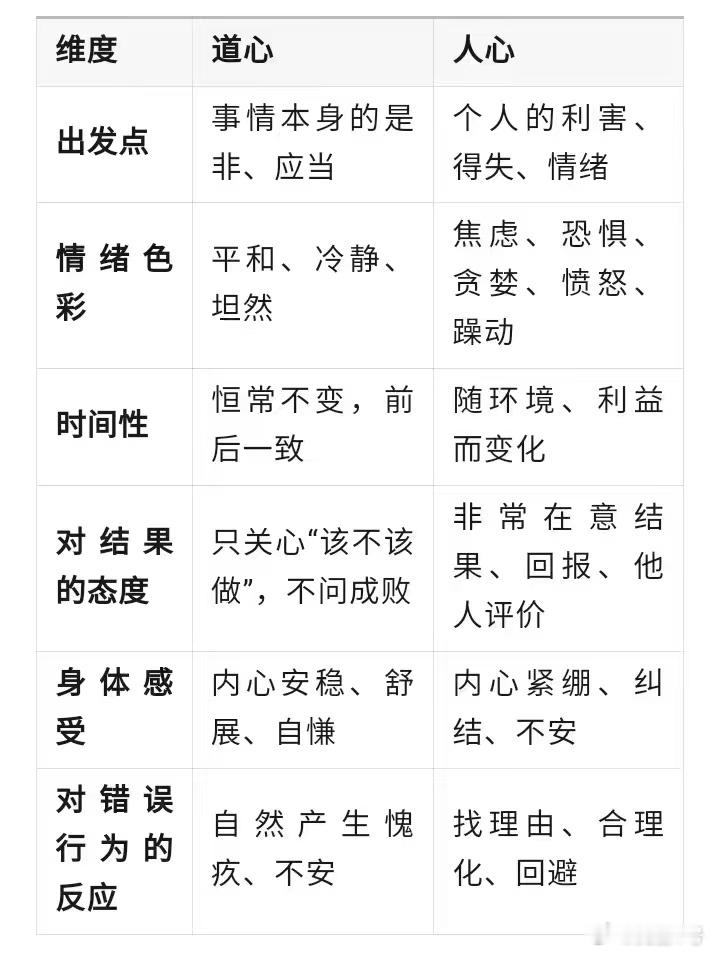 内心安稳情绪平和身体舒展这是道心状态 
