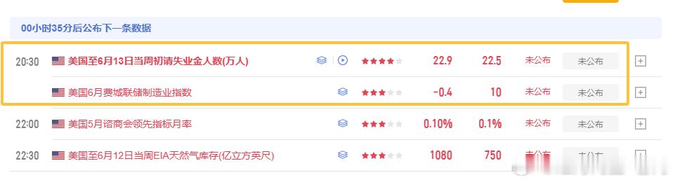 20：30有初请失业金数据公布，大家留意下，做单带好止损止盈，控制好仓位，有什么