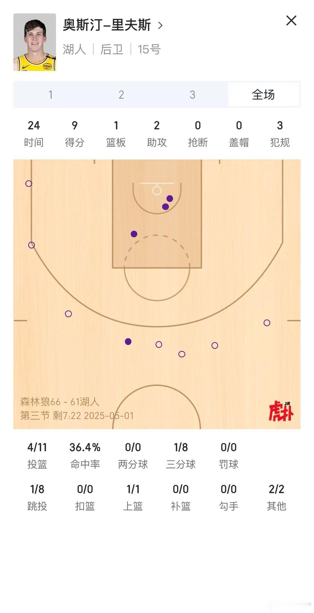 森林狼VS湖人 哥们你这么不准，怎么好意思穿准者 ​​​