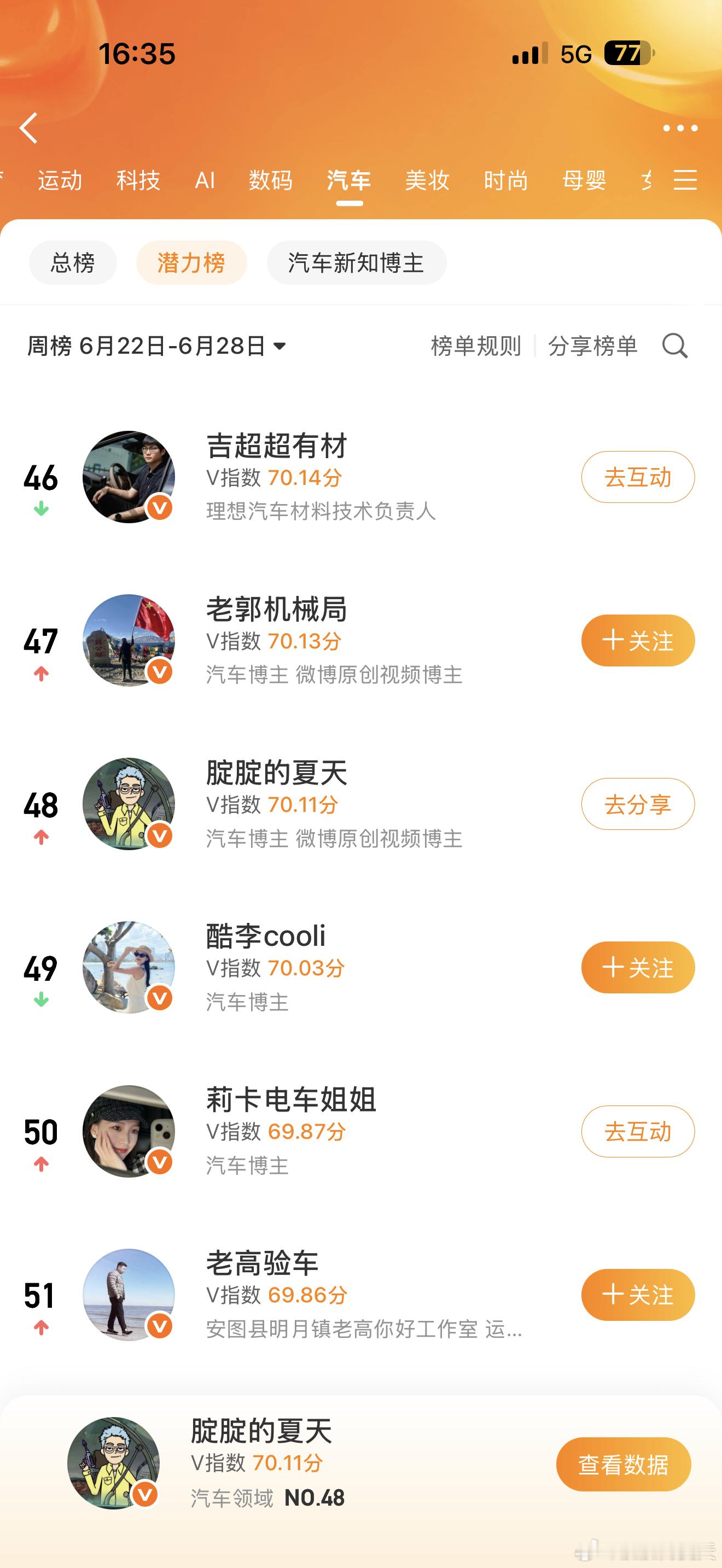 芜湖，不知不觉，上榜了 
