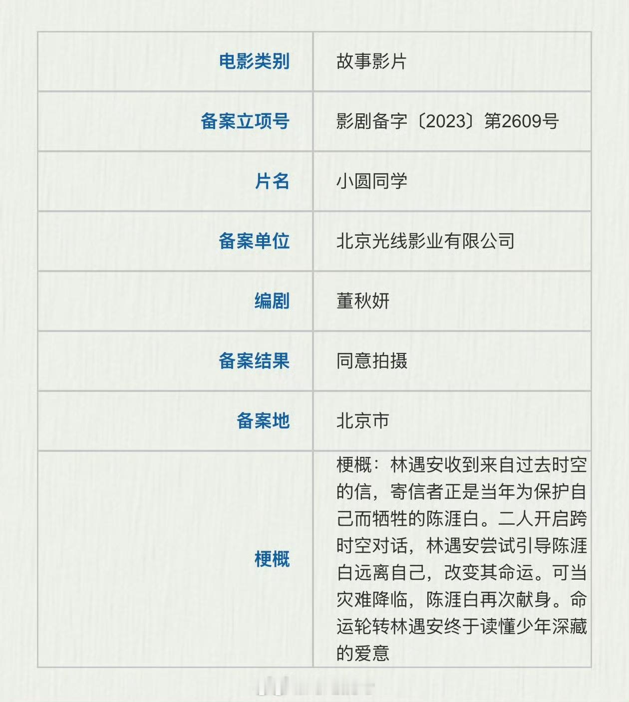 电影《谋杀者的告白》（《小圆同学》）主演：卢昱晓、李孝谦导演：万里扬《群星闪耀时
